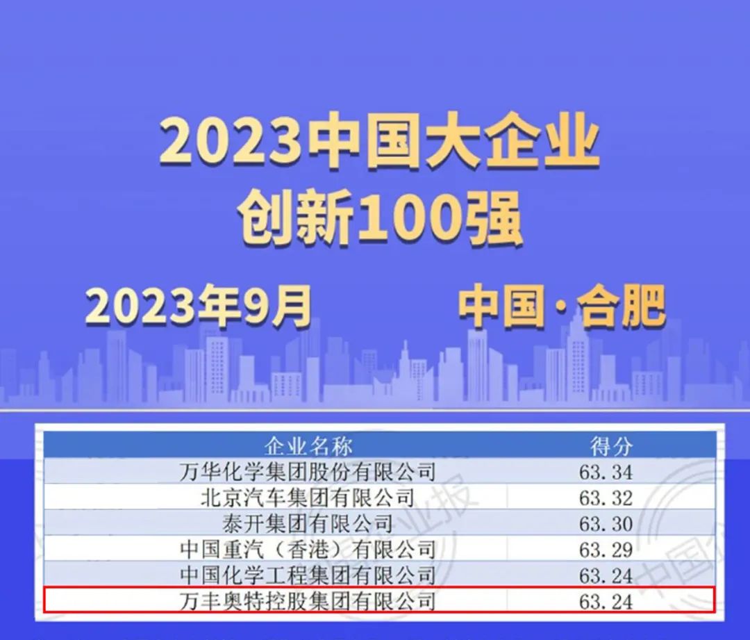 万丰集团荣登2023中国大企业创新100强